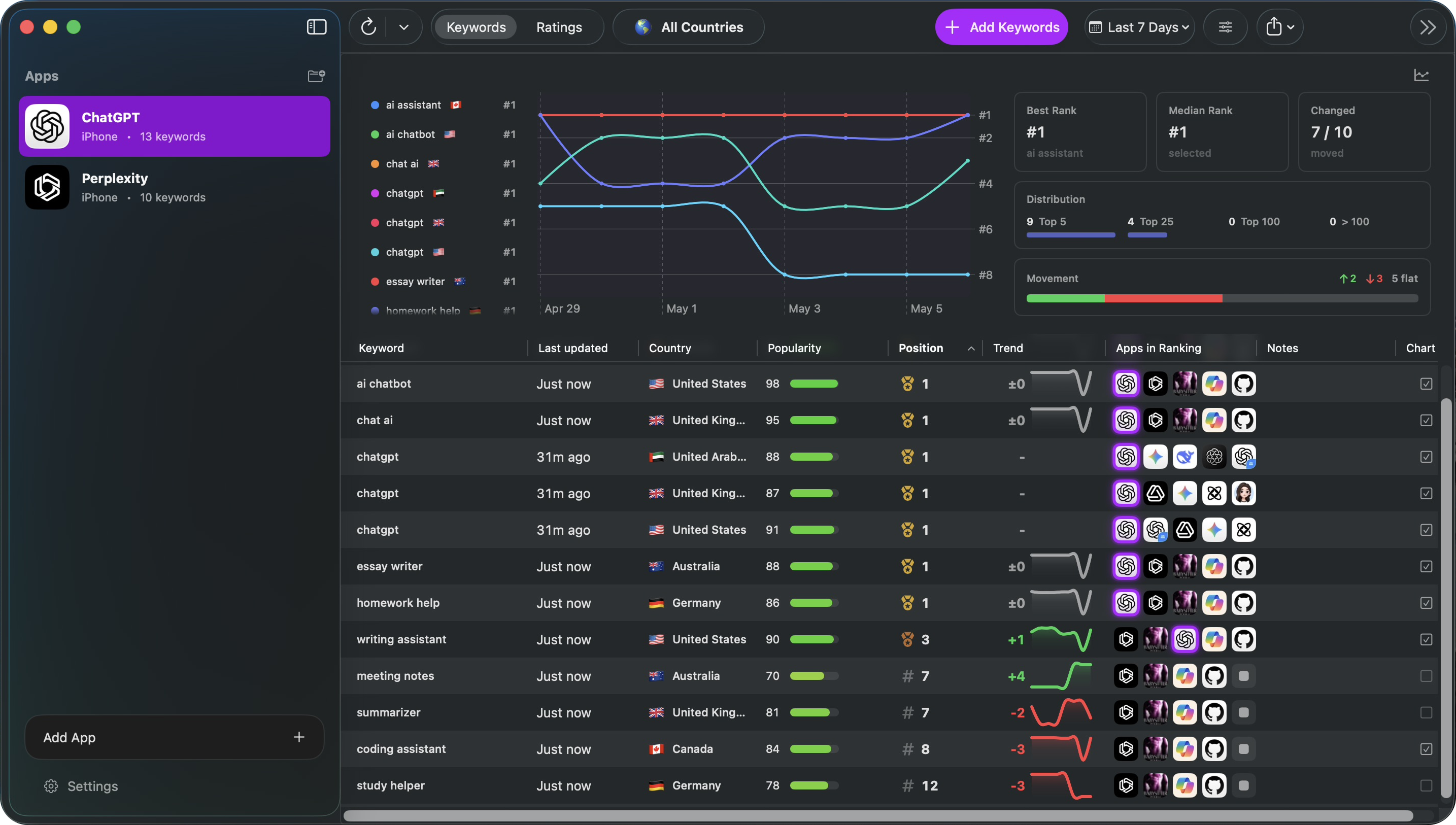 OpenASO keyword rankings dashboard showing tracked apps, rank charts, and keyword position history